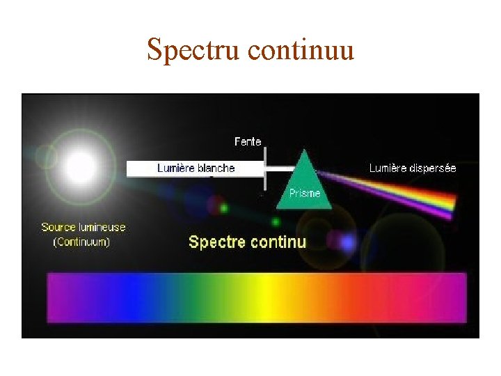 Spectru continuu 