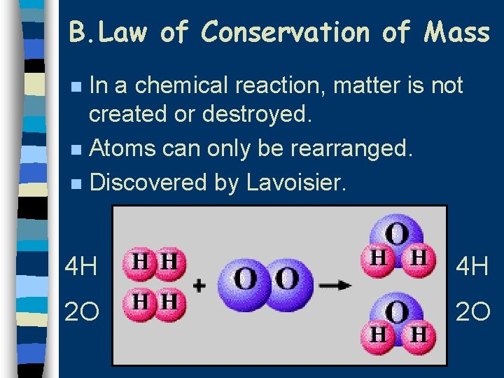 B. Law of Conservation of Mass In a chemical reaction, matter is not created