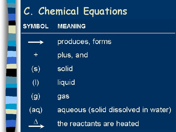 C. Chemical Equations 