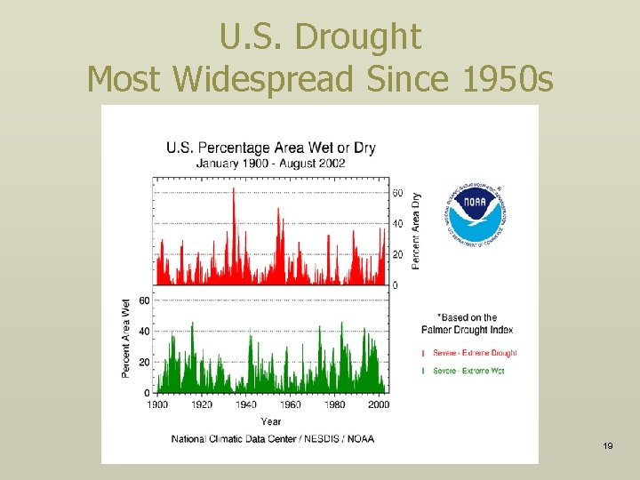 U. S. Drought Most Widespread Since 1950 s 19 