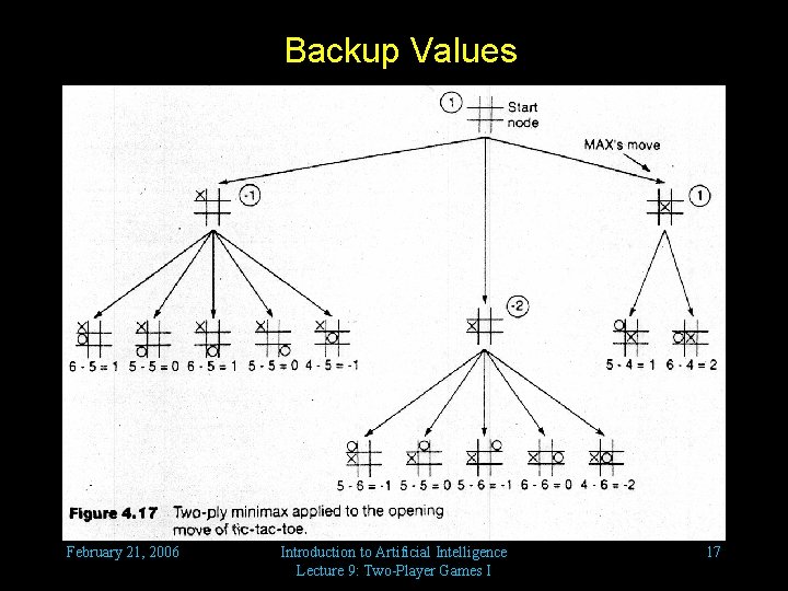 Backup Values February 21, 2006 Introduction to Artificial Intelligence Lecture 9: Two-Player Games I