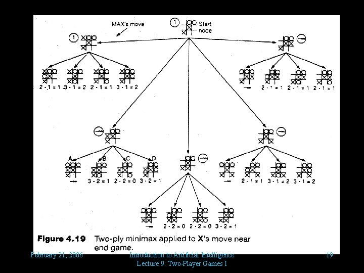 February 21, 2006 Introduction to Artificial Intelligence Lecture 9: Two-Player Games I 19 