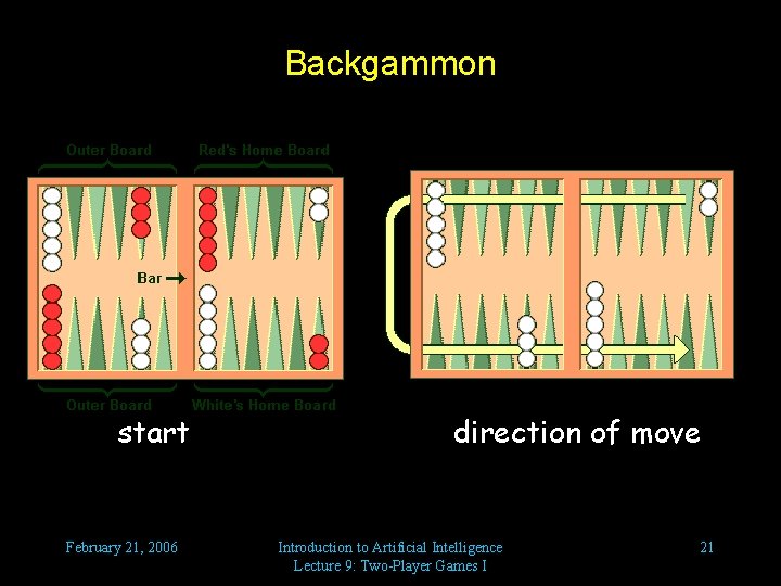 Backgammon start February 21, 2006 direction of move Introduction to Artificial Intelligence Lecture 9: