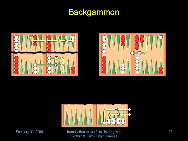 Backgammon February 21, 2006 Introduction to Artificial Intelligence Lecture 9: Two-Player Games I 22