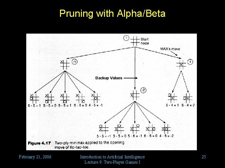 Pruning with Alpha/Beta Backup Values February 21, 2006 Introduction to Artificial Intelligence Lecture 9: