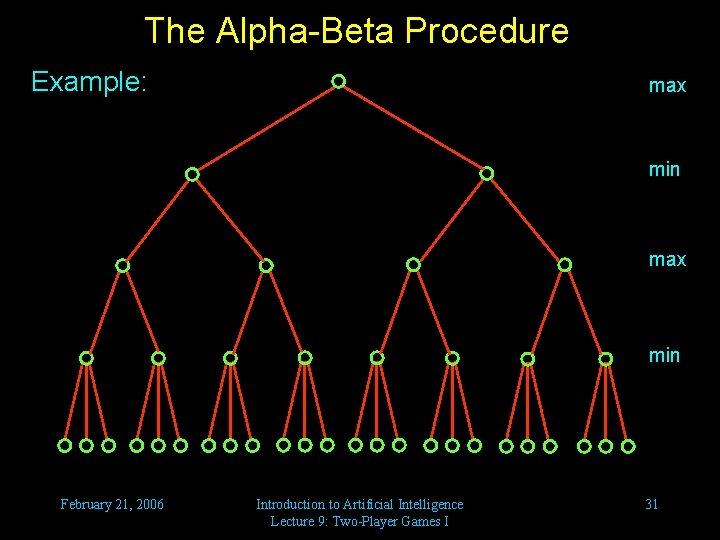 The Alpha-Beta Procedure Example: max min February 21, 2006 Introduction to Artificial Intelligence Lecture