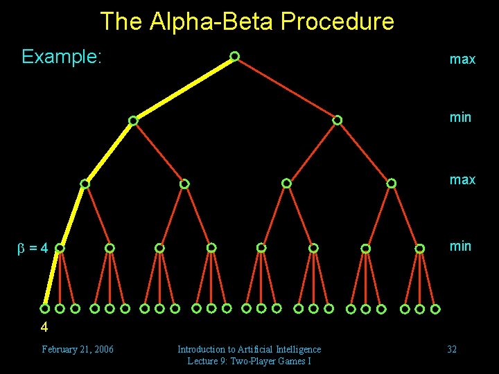 The Alpha-Beta Procedure Example: max min =4 4 February 21, 2006 Introduction to Artificial