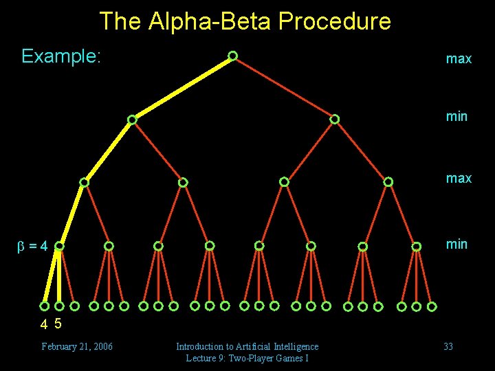 The Alpha-Beta Procedure Example: max min =4 4 5 February 21, 2006 Introduction to