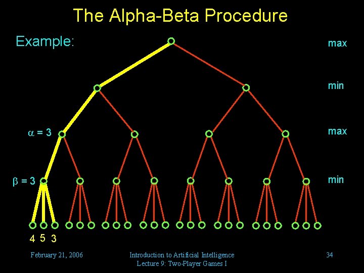 The Alpha-Beta Procedure Example: max min max =3 min =3 4 5 3 February