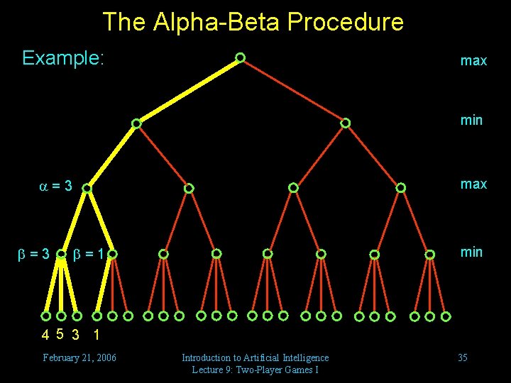 The Alpha-Beta Procedure Example: max min max =3 min =1 4 5 3 1