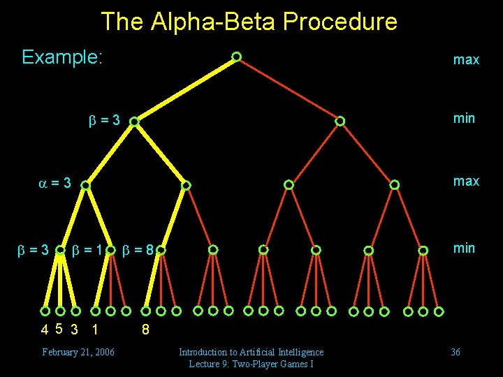 The Alpha-Beta Procedure Example: max min =3 max =3 =1 4 5 3 1
