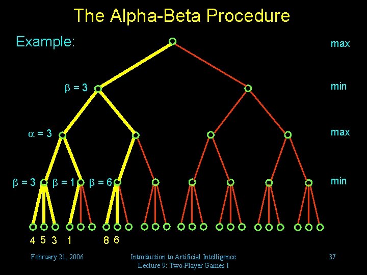 The Alpha-Beta Procedure Example: max min =3 max =3 =1 4 5 3 1
