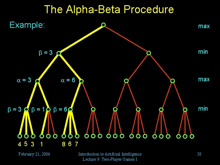 The Alpha-Beta Procedure Example: max min =3 =3 max =6 =1 4 5 3