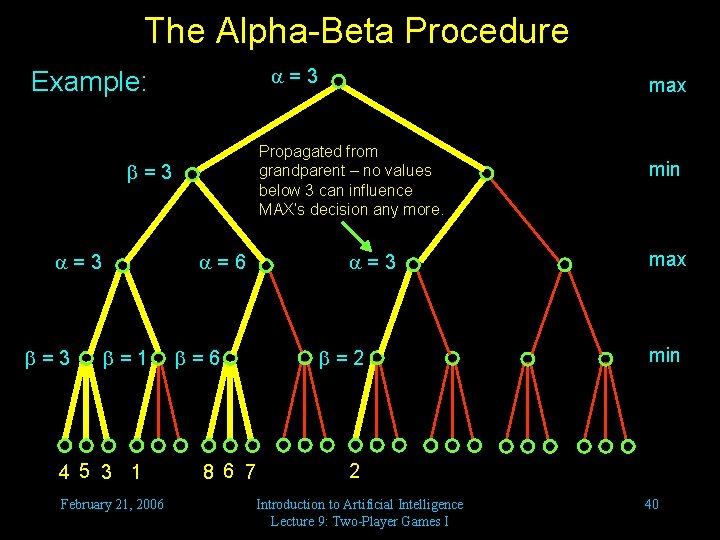 The Alpha-Beta Procedure =3 Example: Propagated from grandparent – no values below 3 can