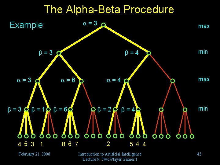 The Alpha-Beta Procedure =3 Example: max =3 =3 =4 =6 =1 4 5 3