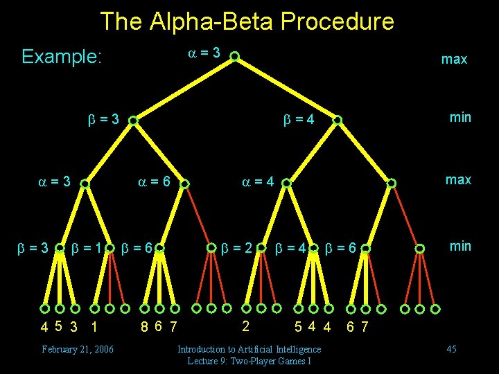 The Alpha-Beta Procedure =3 Example: max =3 =3 =6 =1 4 5 3 1