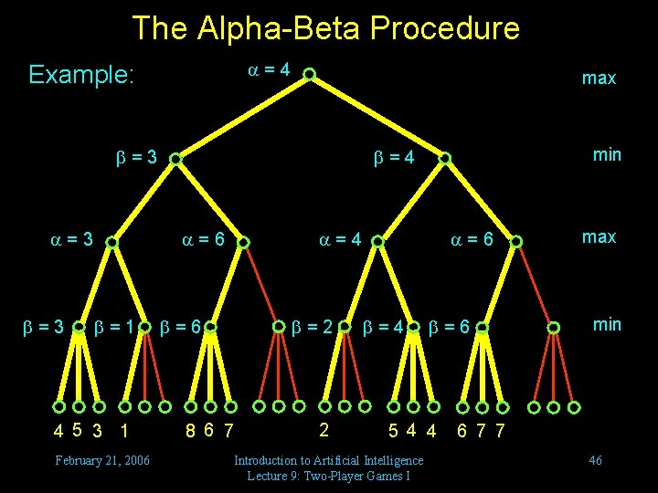The Alpha-Beta Procedure =4 Example: max =3 =3 =6 =1 4 5 3 1