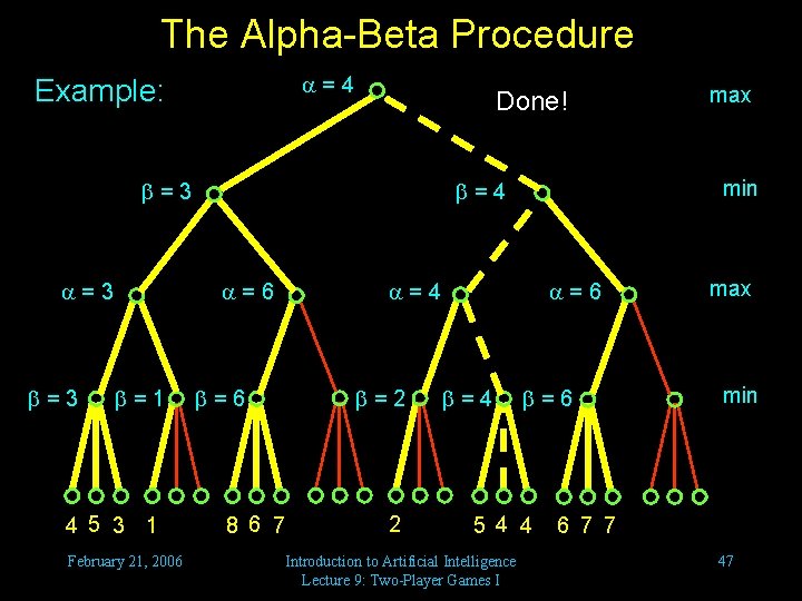 The Alpha-Beta Procedure =4 Example: Done! =3 =3 =1 4 5 3 1 February