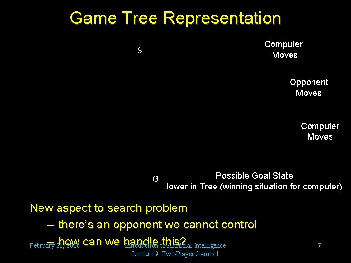 Game Tree Representation Computer Moves S Opponent Moves Computer Moves G Possible Goal State