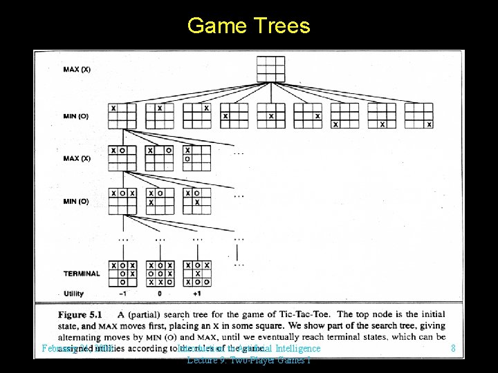 Game Trees February 21, 2006 Introduction to Artificial Intelligence Lecture 9: Two-Player Games I