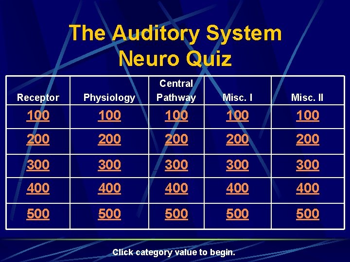 The Auditory System Neuro Quiz Receptor Physiology Central Pathway 100 100 100 200 200