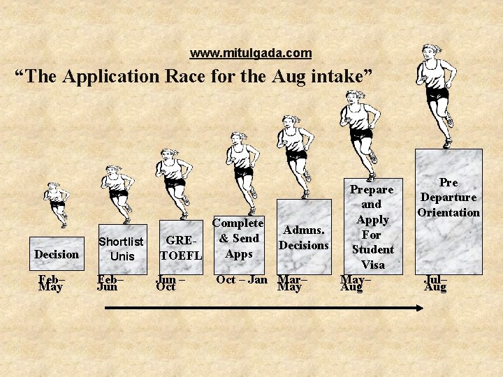 www. mitulgada. com “The Application Race for the Aug intake” Decision Feb– May Prepare www. mitulgada. com “The Application Race for the Aug intake” Decision Feb– May Prepare