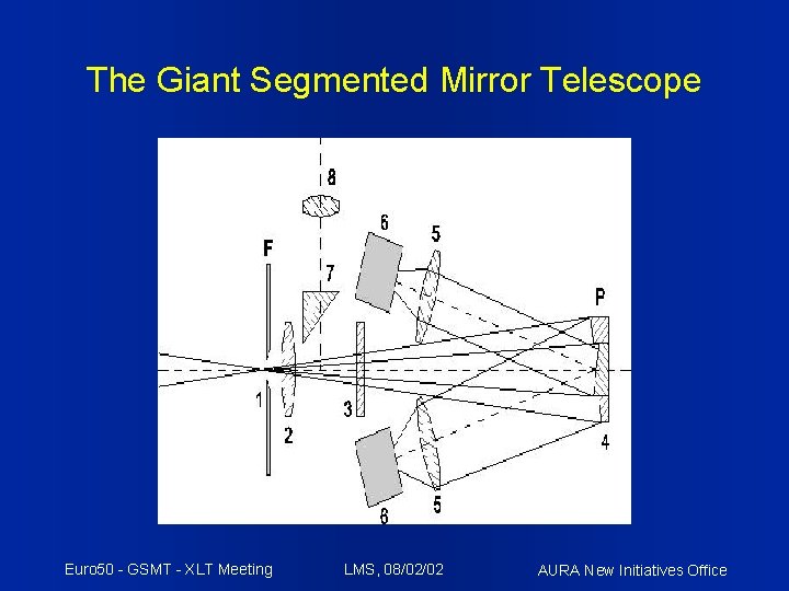 The Giant Segmented Mirror Telescope Euro 50 - GSMT - XLT Meeting LMS, 08/02/02