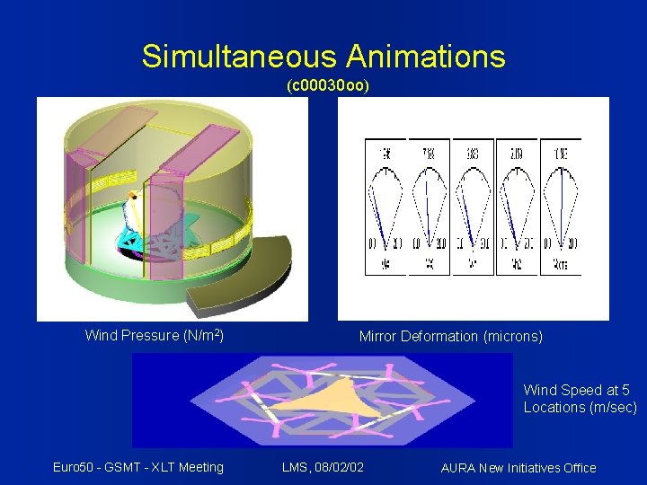 Simultaneous Animations (c 00030 oo) Wind Pressure (N/m 2) Mirror Deformation (microns) Wind Speed