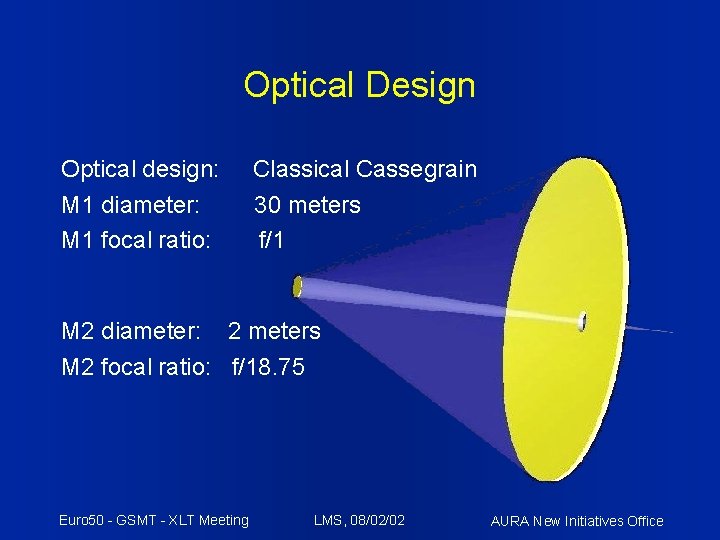 Optical Design Optical design: M 1 diameter: M 1 focal ratio: Classical Cassegrain 30