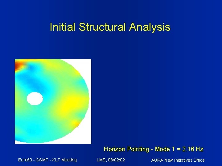 Initial Structural Analysis Horizon Pointing - Mode 1 = 2. 16 Hz Euro 50