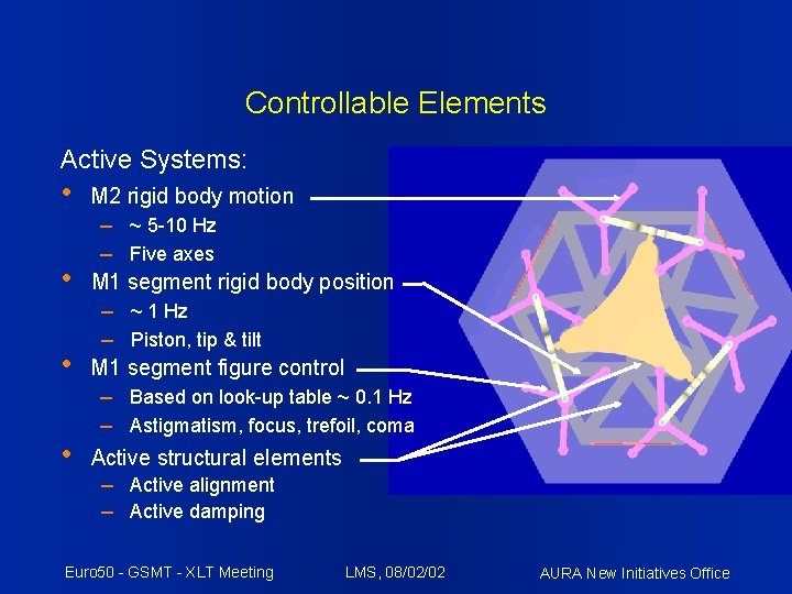 Controllable Elements Active Systems: • • M 2 rigid body motion – ~ 5