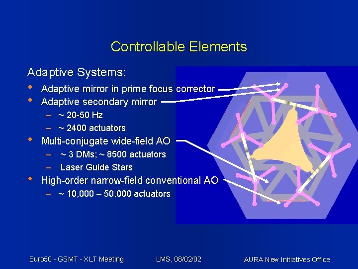Controllable Elements Adaptive Systems: • • Adaptive mirror in prime focus corrector Adaptive secondary