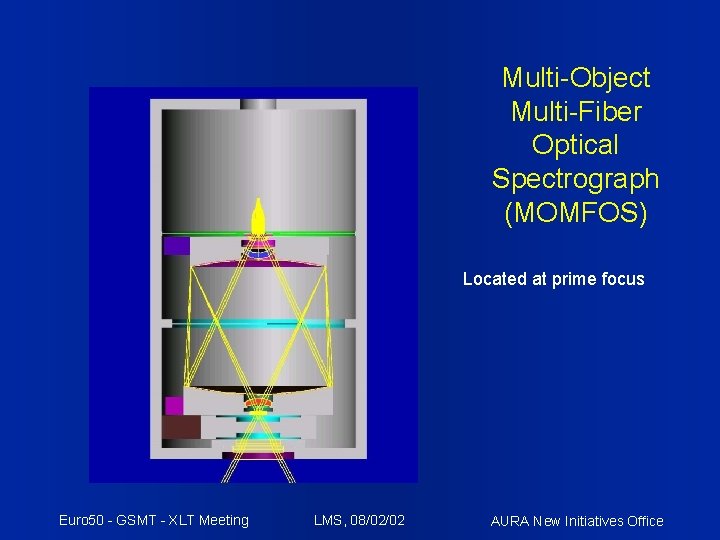 Multi-Object Multi-Fiber Optical Spectrograph (MOMFOS) Located at prime focus Euro 50 - GSMT -