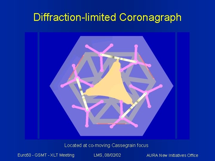 Diffraction-limited Coronagraph Located at co-moving Cassegrain focus Euro 50 - GSMT - XLT Meeting