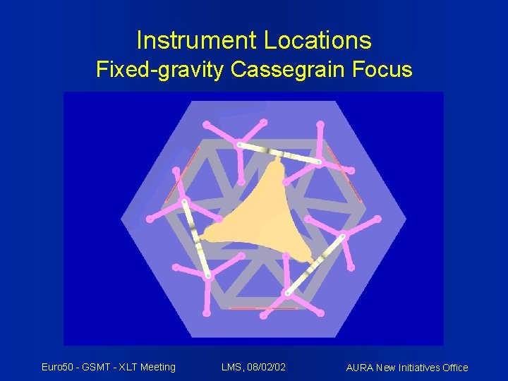 Instrument Locations Fixed-gravity Cassegrain Focus Euro 50 - GSMT - XLT Meeting LMS, 08/02/02