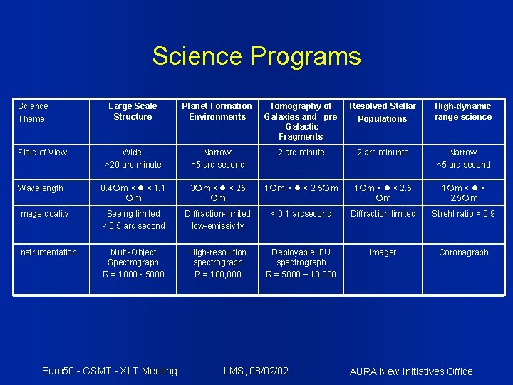 Science Programs Science Theme Large Scale Structure Planet Formation Environments Tomography of Galaxies and