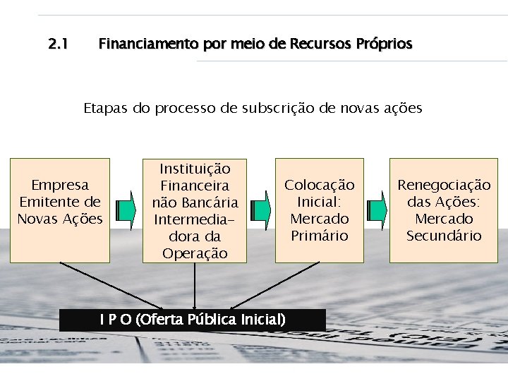 2. 1 Financiamento por meio de Recursos Próprios Etapas do processo de subscrição de