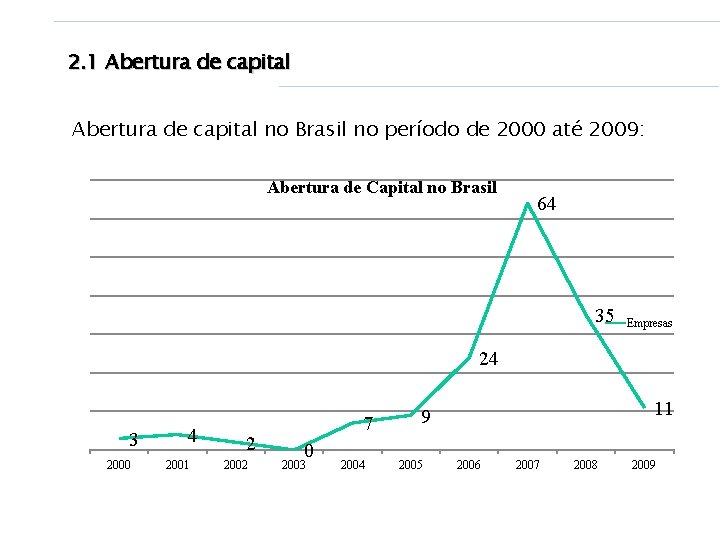 2. 1 Abertura de capital no Brasil no período de 2000 até 2009: Abertura