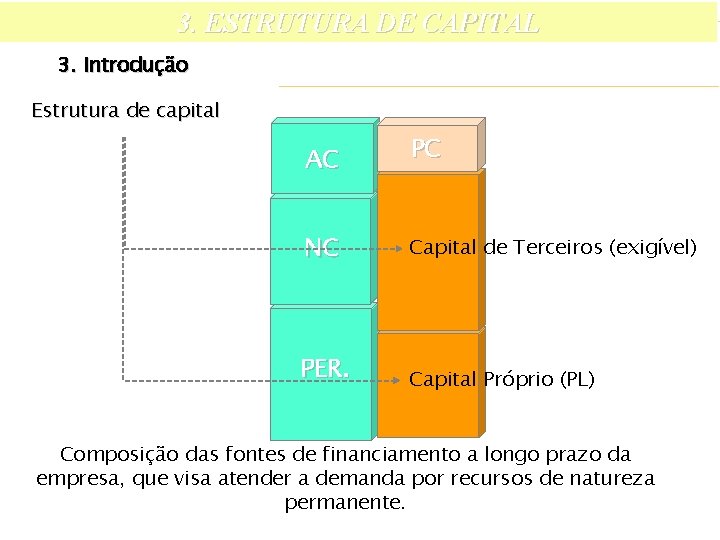 3. ESTRUTURA DE CAPITAL 3. Introdução Estrutura de capital AC PC NC Capital de