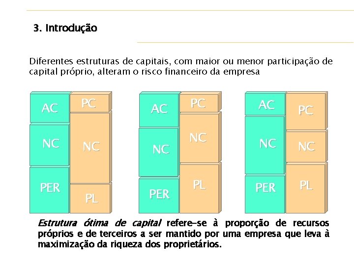 3. Introdução Diferentes estruturas de capitais, com maior ou menor participação de capital próprio,