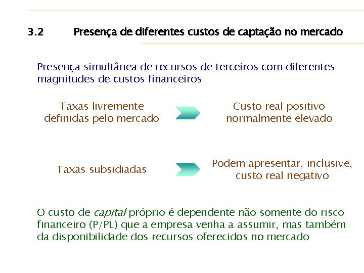 3. 2 Presença de diferentes custos de captação no mercado Presença simultânea de recursos