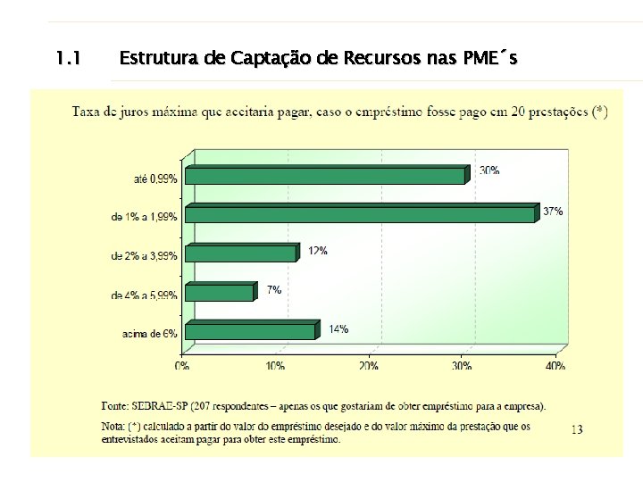 1. 1 Estrutura de Captação de Recursos nas PME´s 