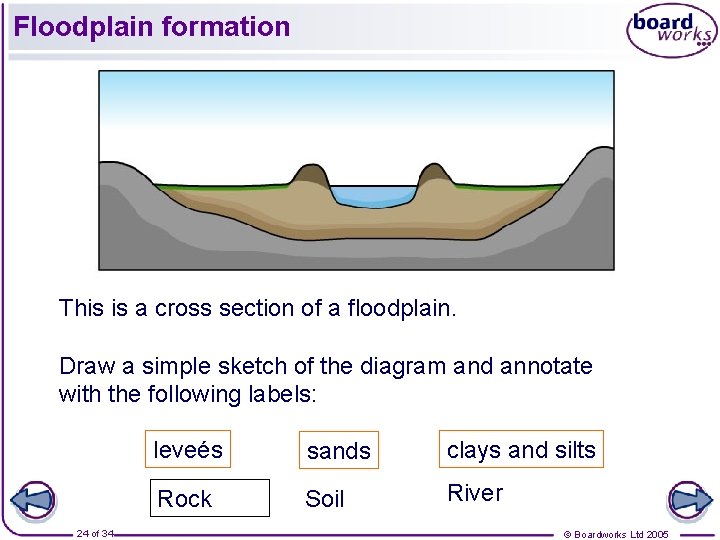 Floodplain formation This is a cross section of a floodplain. Draw a simple sketch
