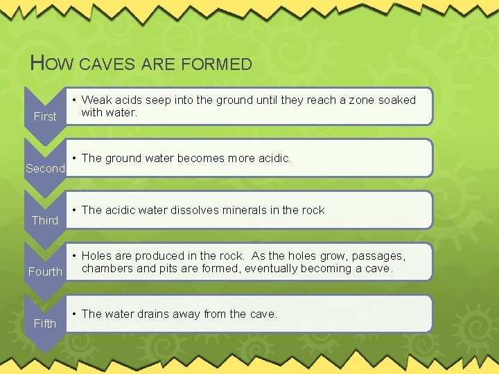 HOW CAVES ARE FORMED First Second Third • Weak acids seep into the ground