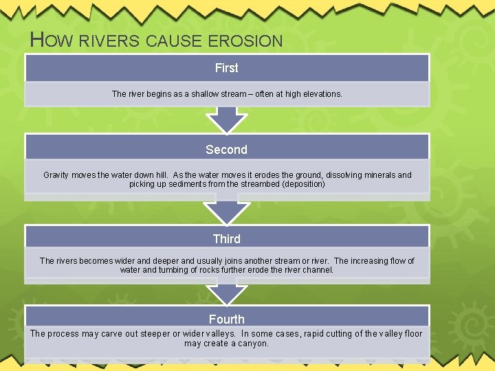 HOW RIVERS CAUSE EROSION First The river begins as a shallow stream – often