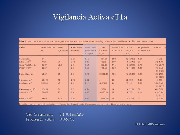 Vigilancia Activa c. T 1 a Vel. Crecimiento Progresión a Mt’s 0. 1 -0.