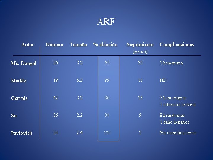 ARF Autor Número Tamaño % ablación Seguimiento Complicaciones (meses) Mc. Dougal 20 3. 2