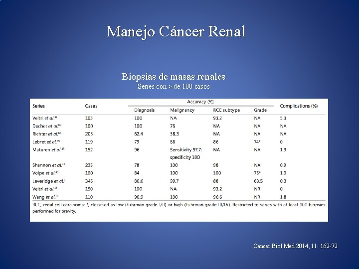 Manejo Cáncer Renal Biopsias de masas renales Series con > de 100 casos Cancer