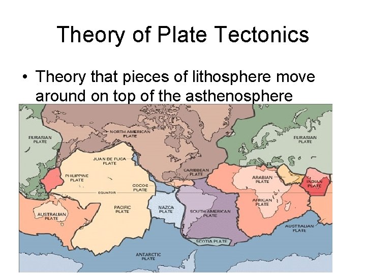 Theory of Plate Tectonics • Theory that pieces of lithosphere move around on top