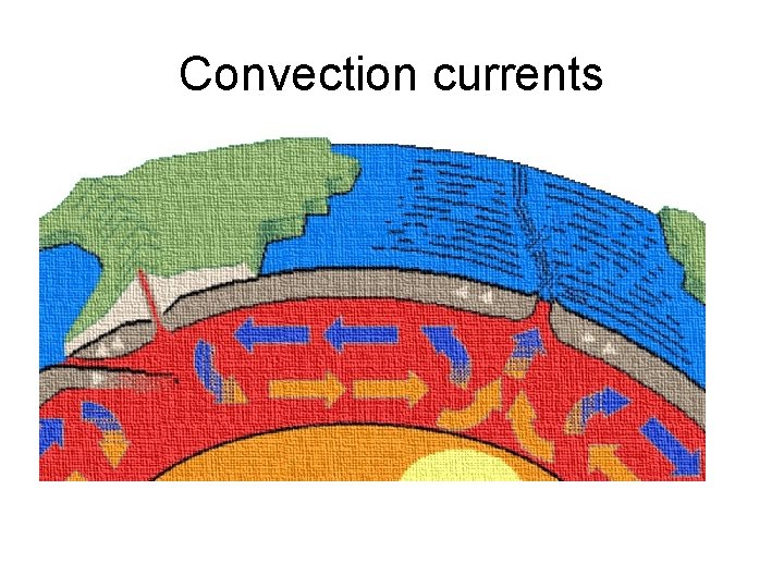 Convection currents 